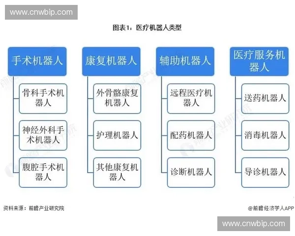 以运动康复设备为核心推动智慧医疗与功能重建创新发展新路径