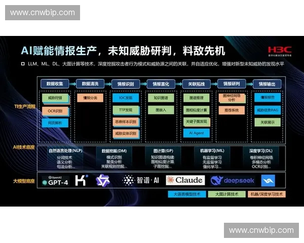 以对抗节奏模型驱动的复杂系统博弈演化与智能决策新范式研究