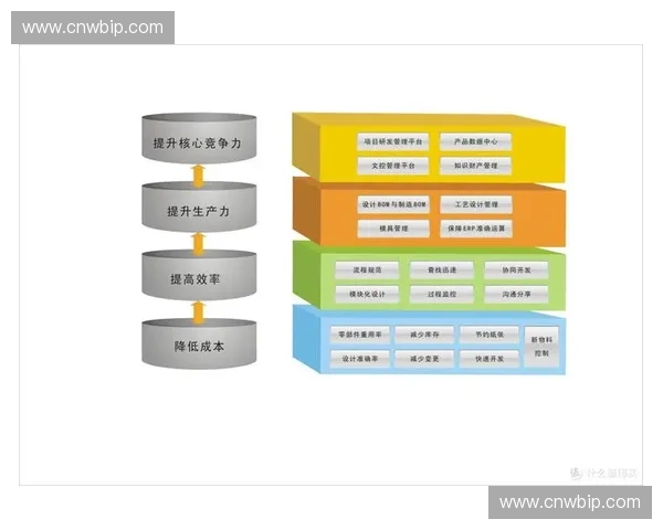 以速度全面提升为核心驱动的高效发展新路径探索与实践研究策略