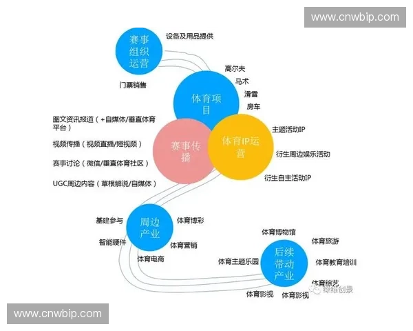 体育市场发展趋势分析与未来潜力挖掘探讨
