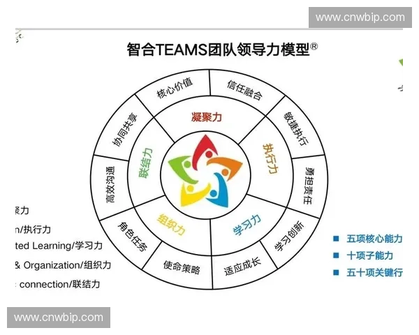 激发团队士气提升凝聚力打造高效协作氛围的策略探索