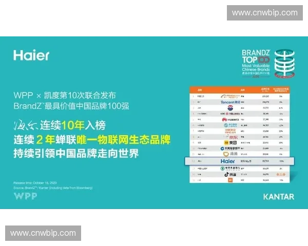 围绕体育品牌孵化打造全链路创新生态与商业价值增长新模式探索